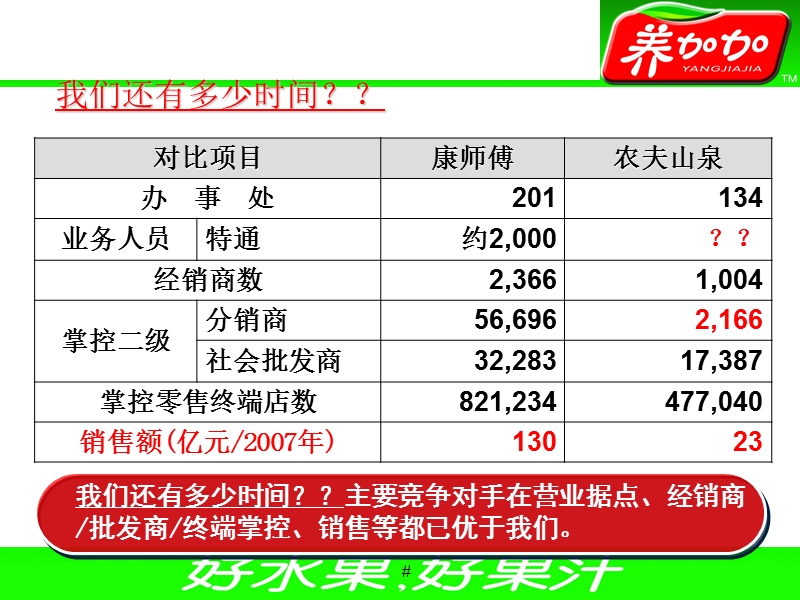 农夫山泉08年渠道运作及价格政策.ppt_第3页