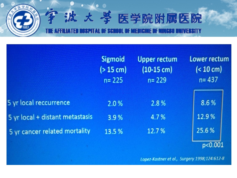 mri在低位直肠癌评.ppt_第3页