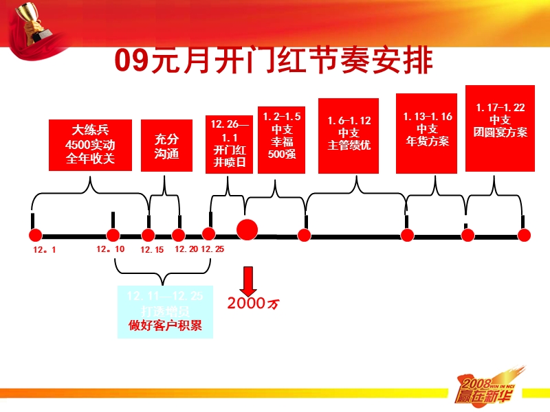 保险公司开门红井喷日经营分析.ppt_第3页