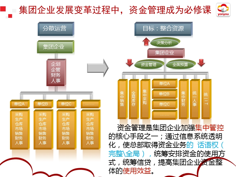 nc6-资金管理解决方案培训.pptx_第3页