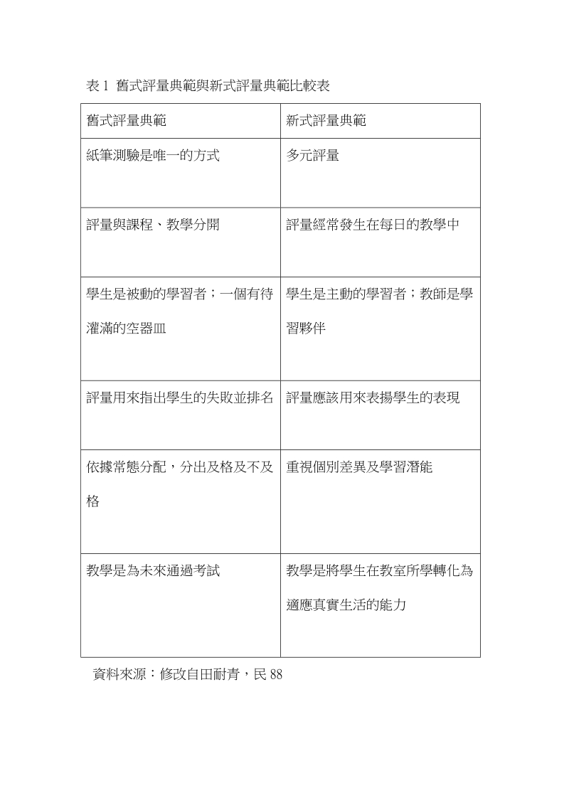 教育测验与评量的知识地图.doc_第2页