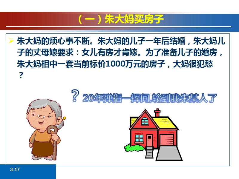 期权的初步认识.ppt_第3页