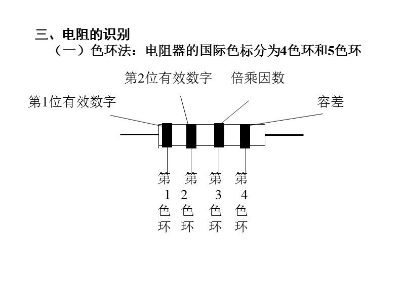 电子基础知识培训教材课件.ppt_第3页