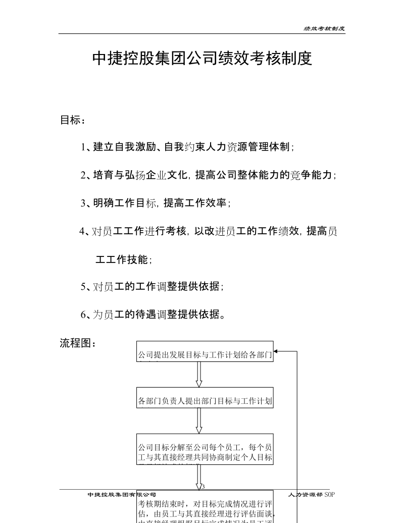 中捷控股公司绩效考核制度.doc_第1页