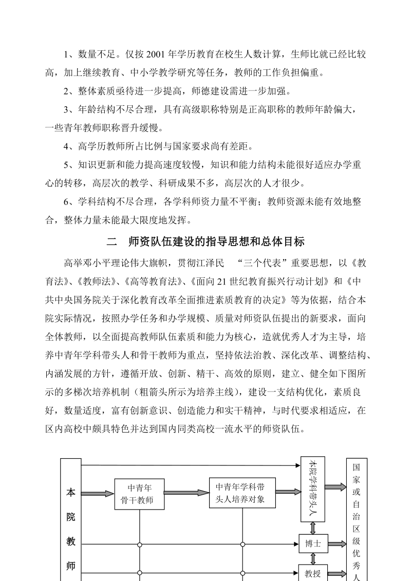 教育学院加强师资队伍建设实施方案.doc_第2页