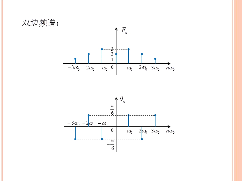 信号与系统2(刘如银).ppt_第3页