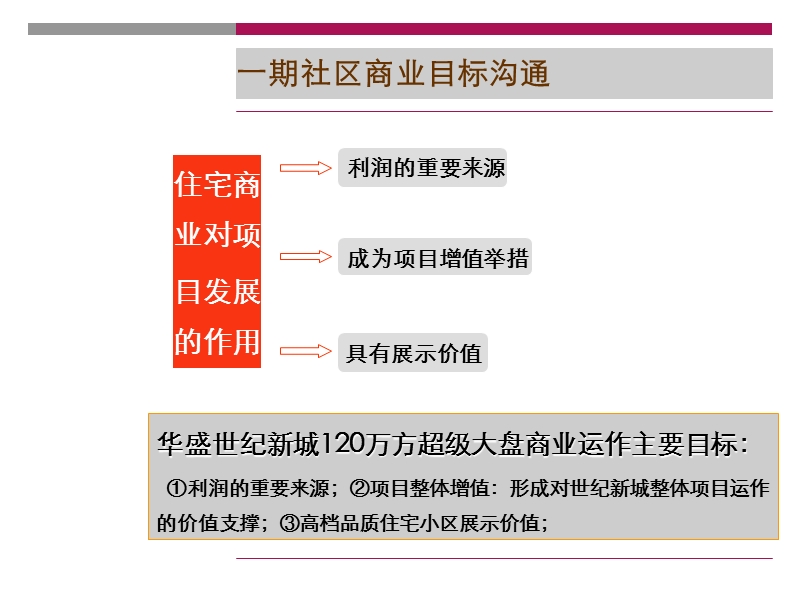 2010年长沙华盛世纪新城一期社区商业营销策划报告(84页）.ppt_第3页