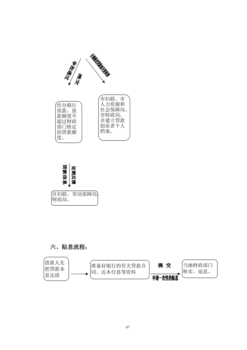 妇女小额担保贷款申请办法.doc_第3页