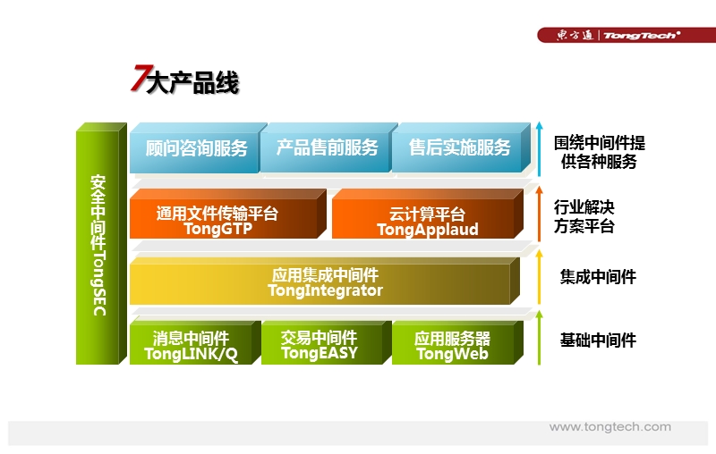 东方通数据交换产品.pptx_第2页