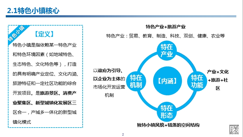 【政策解读】特色小镇(全方位详细解读).pptx_第3页