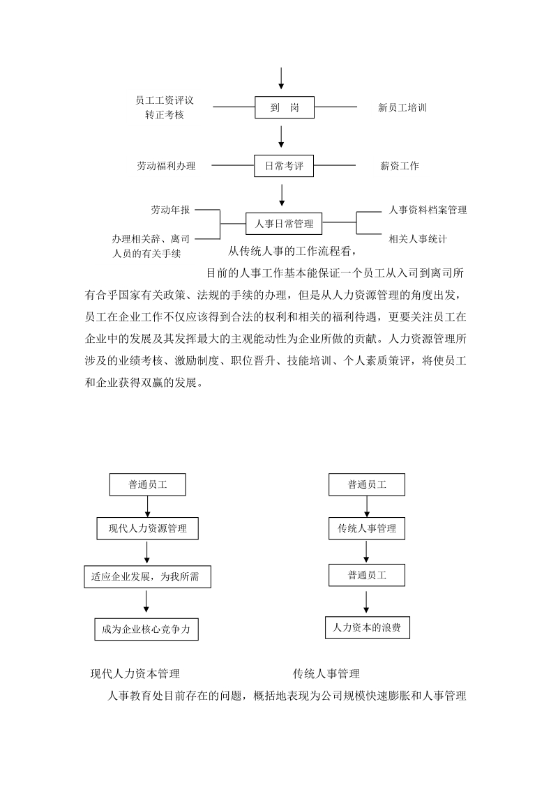 对中财人力资源管理建设的一点建议.doc_第2页