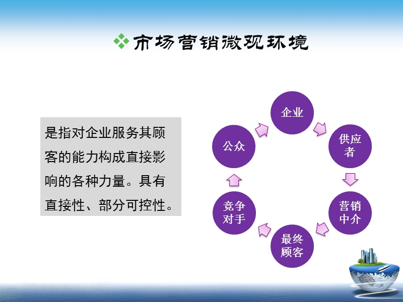 swot分析.ppt_第3页