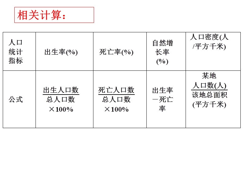 2018年高三地理第一轮复习——世界人口和人种-语言和宗教.ppt_第3页