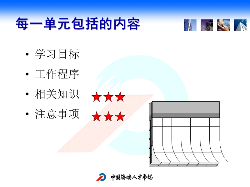 心理咨询师三级操作技能知识串讲.ppt_第2页