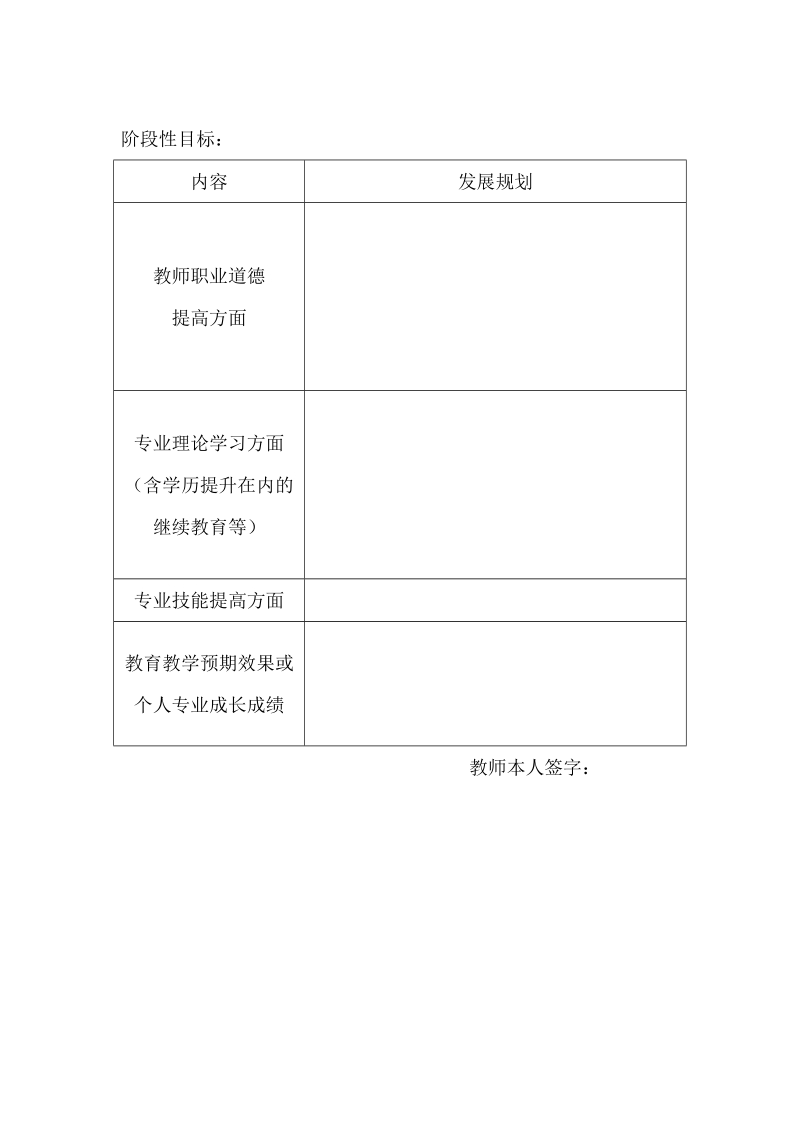 教师个人成长规划及阶段性成效统计表.doc_第2页