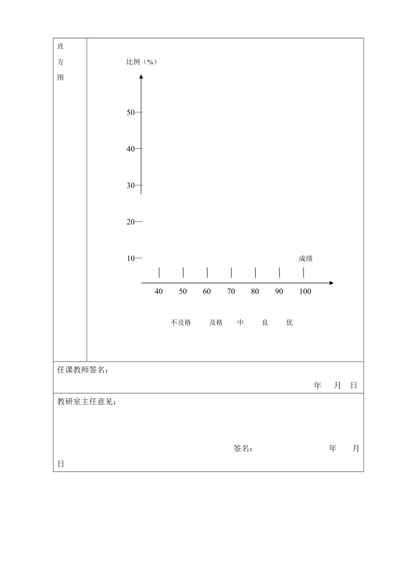 番禺职业技术学院课程教学工作总结.doc_第3页