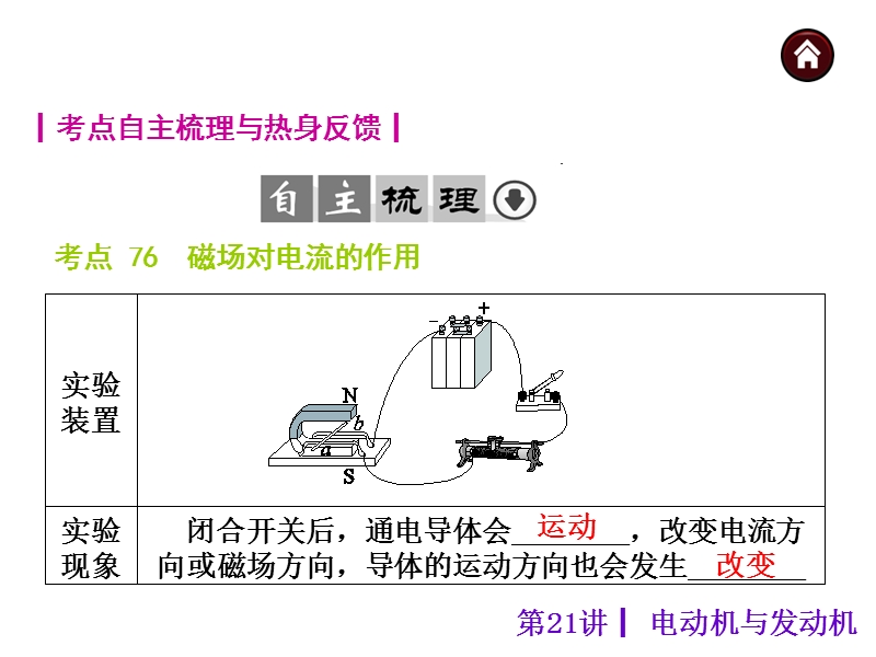 【中考夺分天天练】2015年中考物理(安徽)总复习课件：《第21讲-电动机与发动机》ppt课件.ppt_第3页