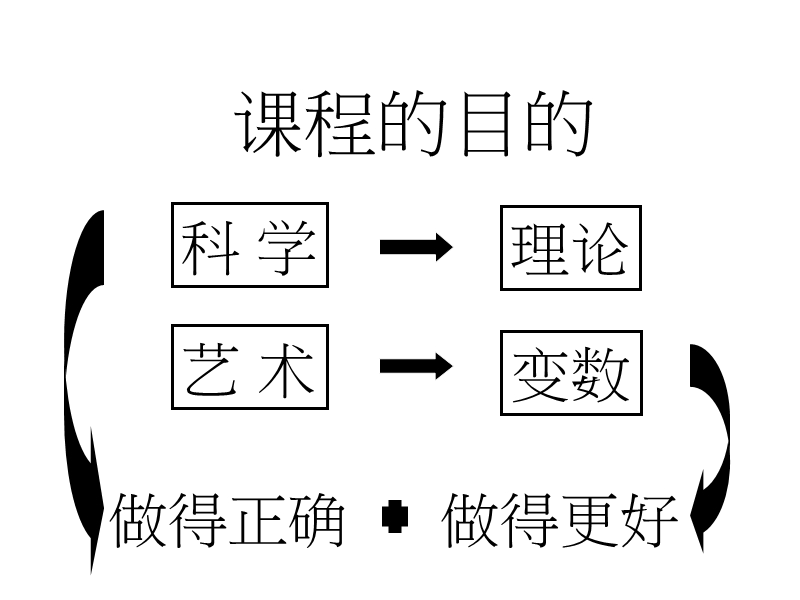 大客户销售技巧与管理.ppt_第2页