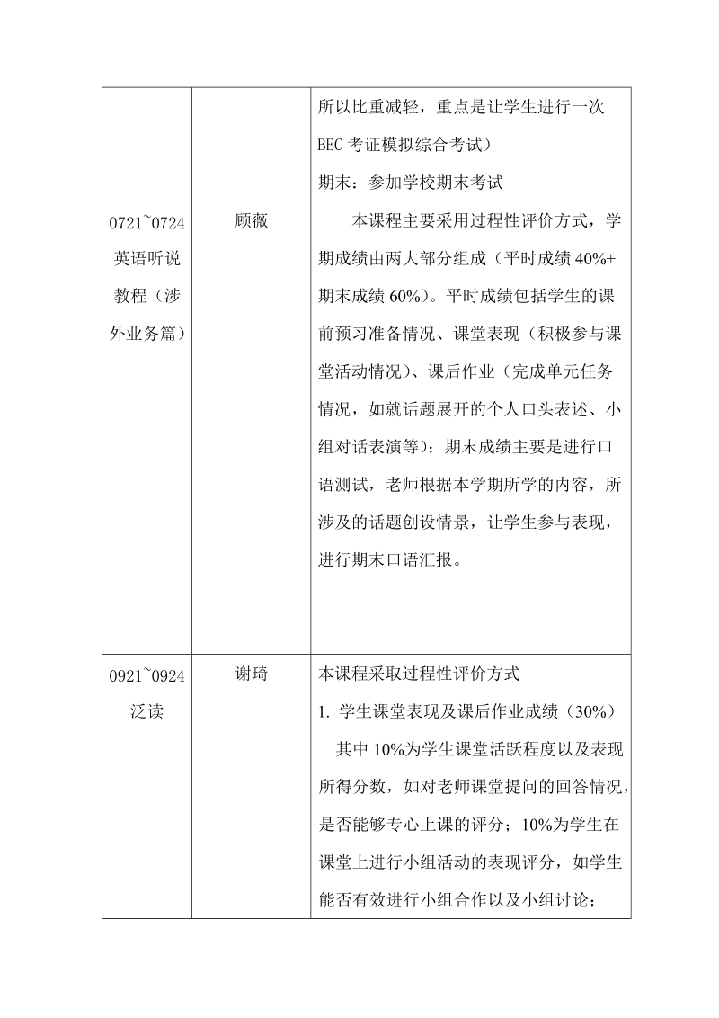 商务英语教研室课程测评方案2012320127－精品完整版.doc_第2页