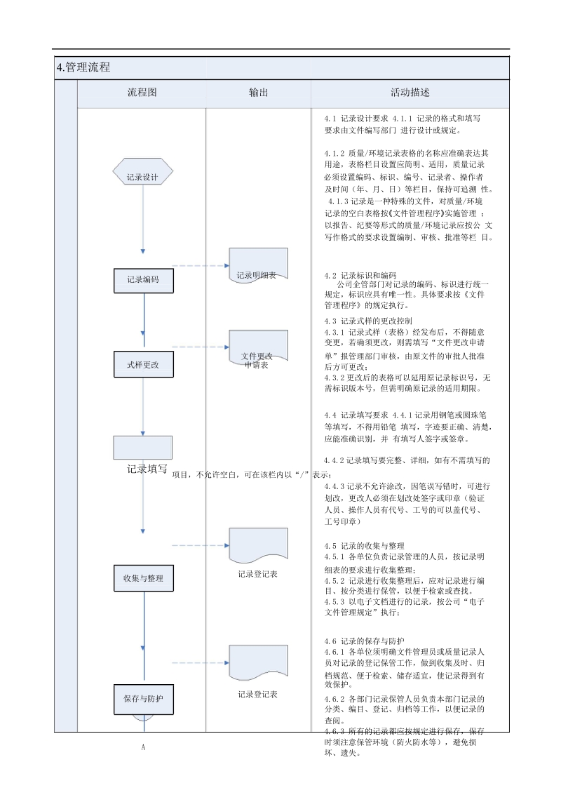 q-rtqp21-记录管理程序p6.doc_第2页