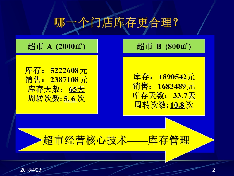 库存控制.ppt_第2页