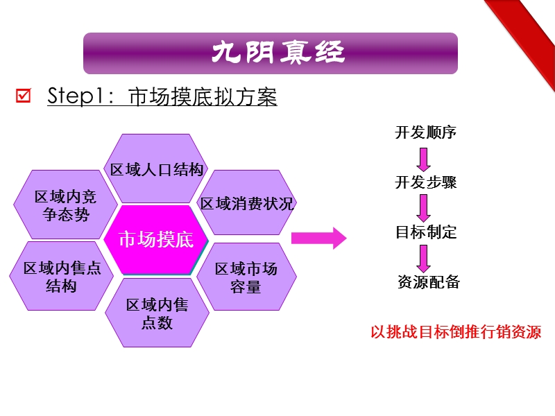 外埠开发九阴真经-特攻篇.ppt_第3页