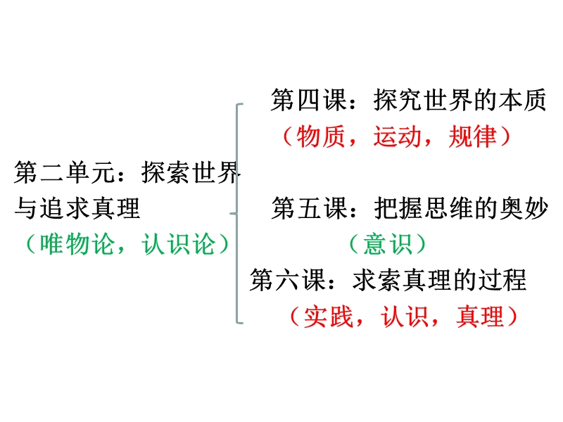 2016--一轮复习--探究世界的本质.ppt_第2页