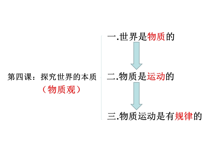 2016--一轮复习--探究世界的本质.ppt_第3页