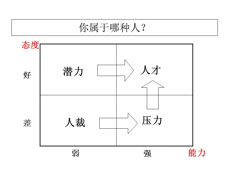 职业素养培训.ppt_第2页