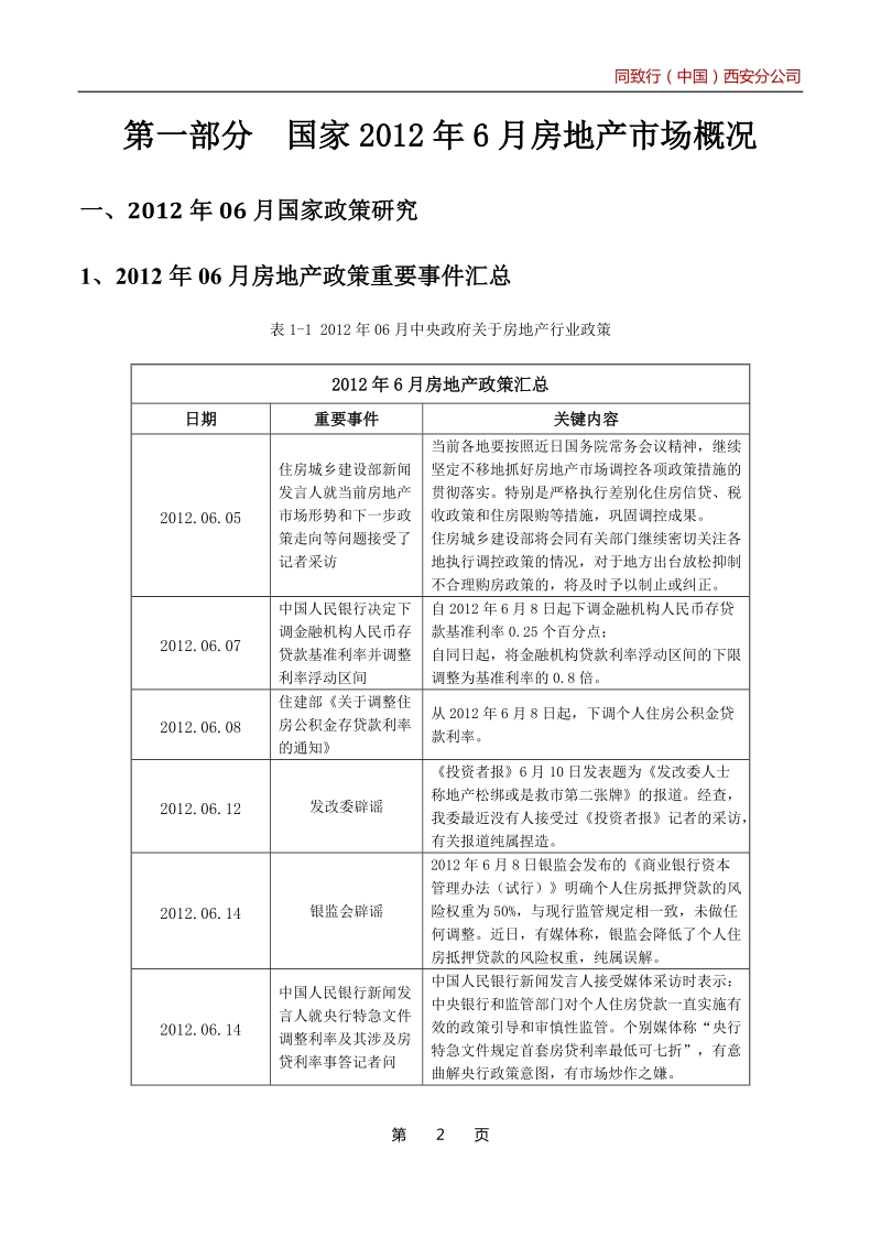 同致行—2012年6月西安房地产市场月报.doc_第3页