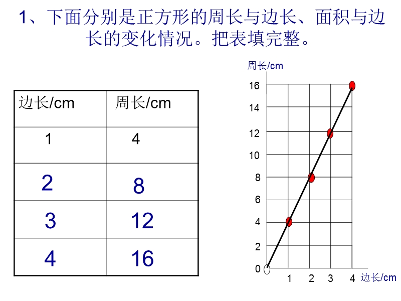 正比例的意义课件.ppt_第2页