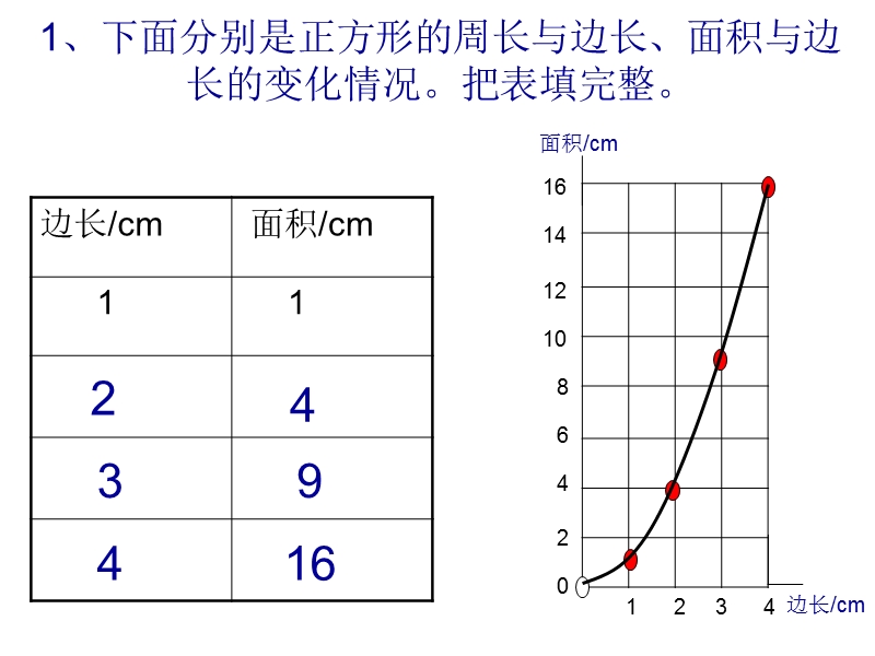 正比例的意义课件.ppt_第3页