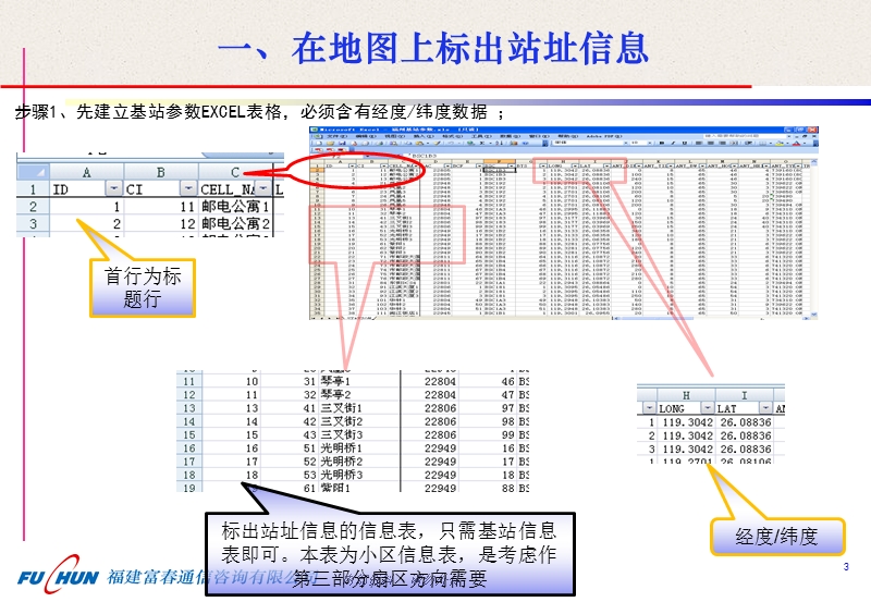 mapinfo操作实例介绍1024.ppt_第3页