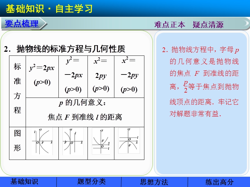 9.8抛物线.ppt_第3页