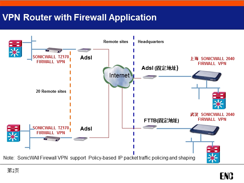 tz170配置手册.ppt_第2页