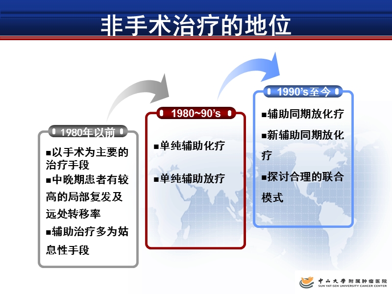 胃癌同期放化疗新进展.ppt_第2页