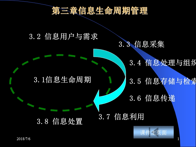 信息生命周期管理.ppt_第1页