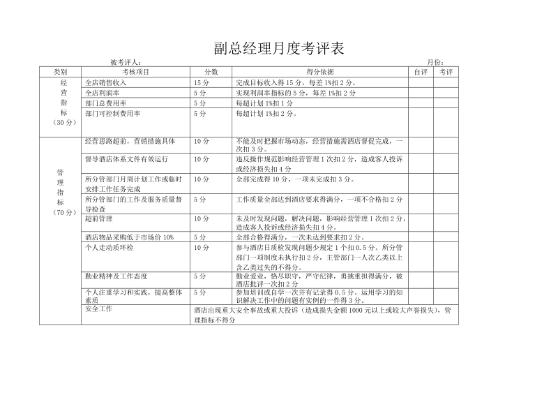 副总经理月度考评表.doc_第1页