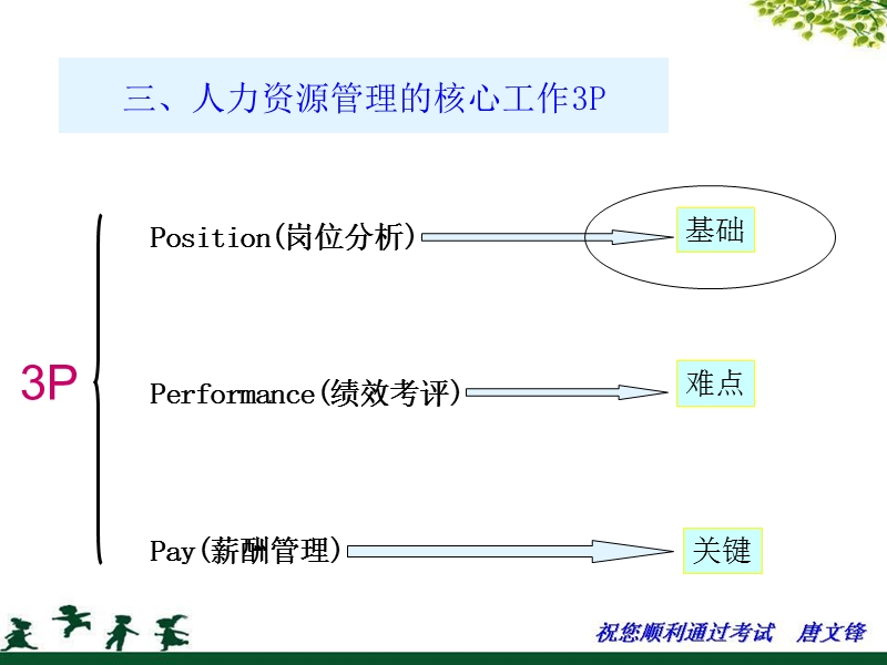 【学员参考课件】人力资源规划.ppt_第2页