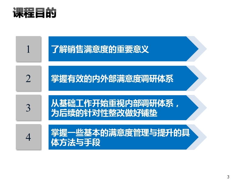 4s店客户满意度ssi提升管理.ppt_第3页