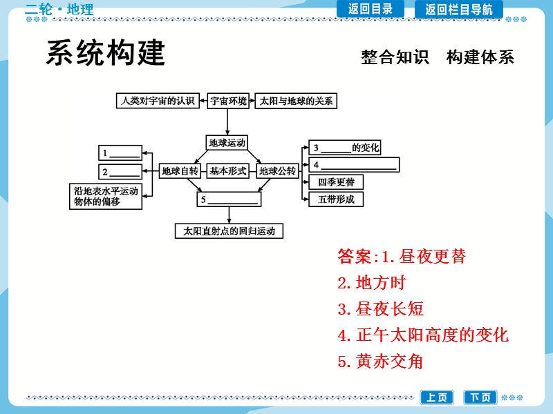 专题一-地球运动规律.ppt_第3页