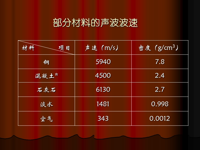 基桩超声检测教程.ppt_第3页