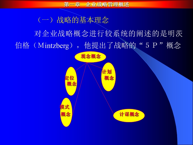 企业战略管理.ppt_第3页