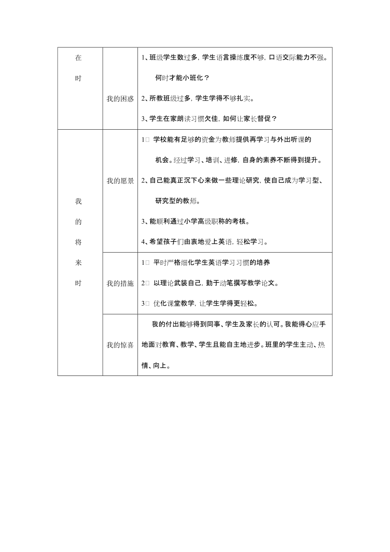 奉化市尚田镇中心小学教师三年成长发展规划书.doc_第2页