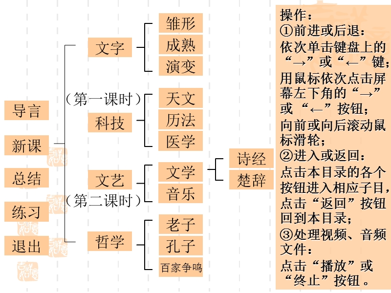 [名校联盟]江苏省南通市唐闸中学七年级历史上册《第09课-中华文化的勃兴(二)》课件.ppt_第2页