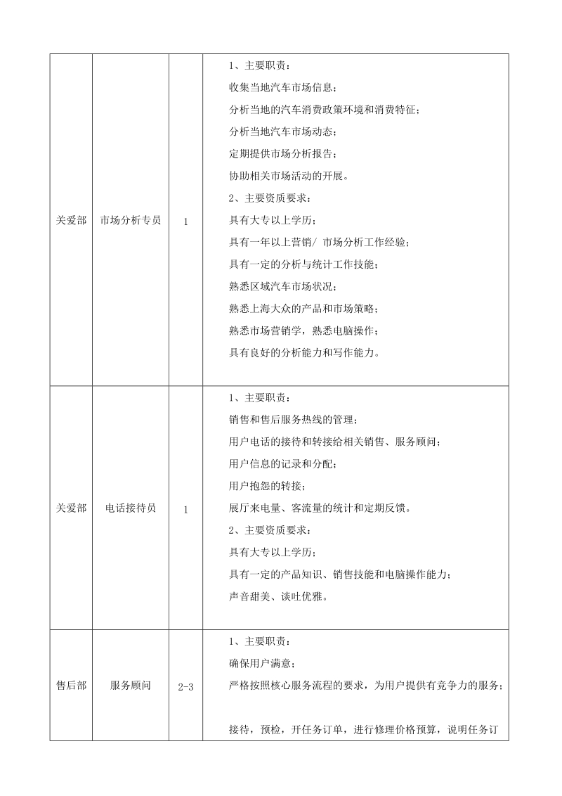 永通华锐汽车销售服务有限公司招聘计划.doc_第2页