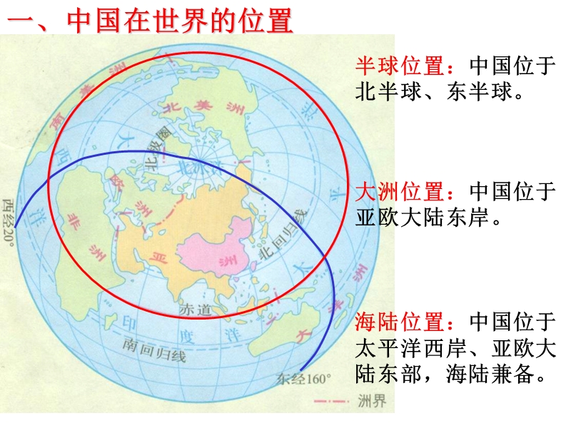 3.1-中国概况.ppt_第3页