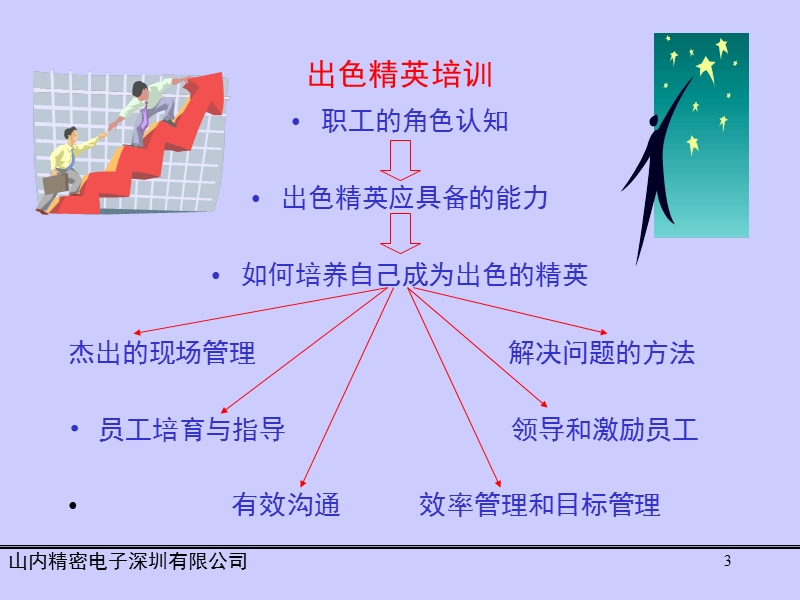 如何当好出色的班组长.ppt_第3页