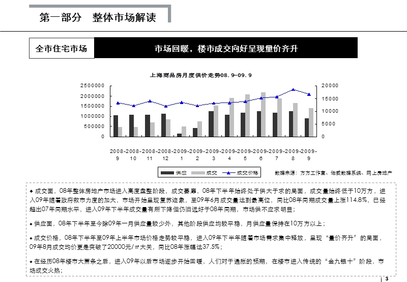 上海浦东塘桥2631地块价格建议报告.ppt_第3页