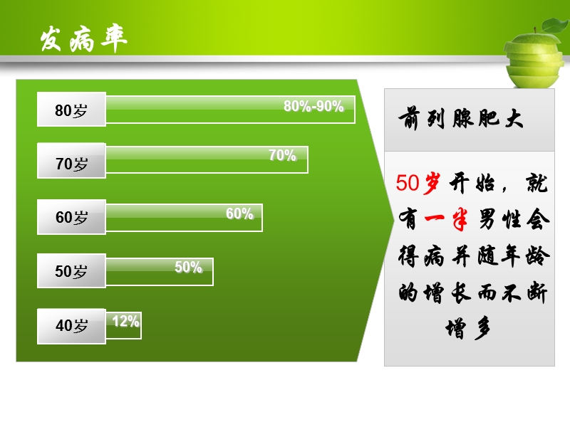 留置尿管护理技术.ppt_第2页